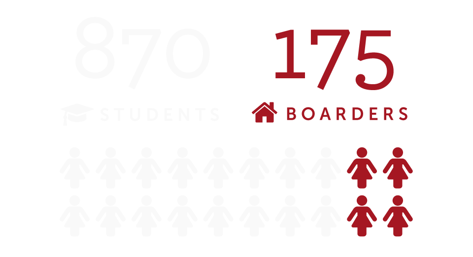 The College reached full capacity with 870 girls, 175 of whom were boarders