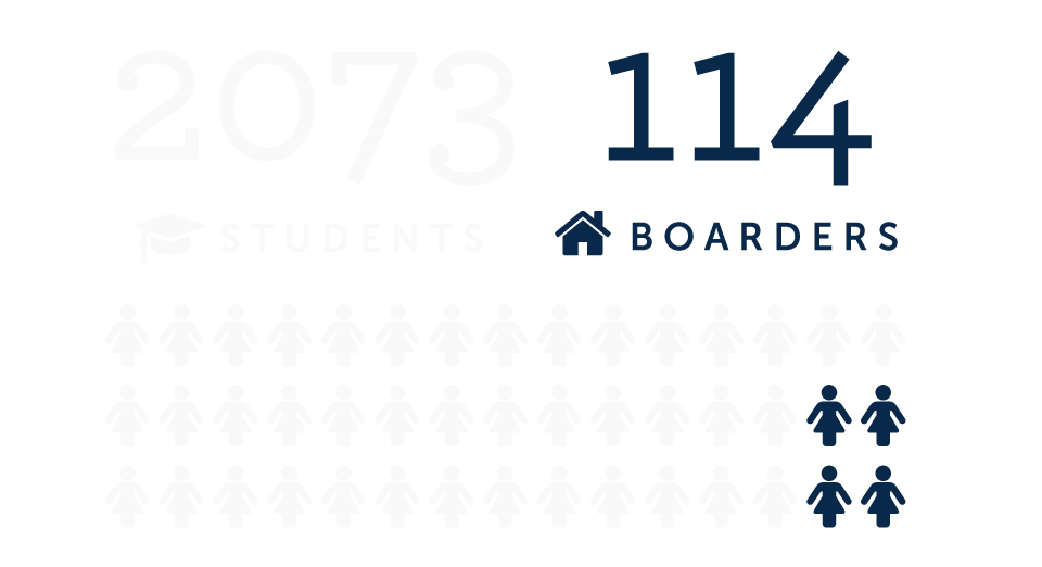 The College has 2073 girls, 114 of whom were boarders